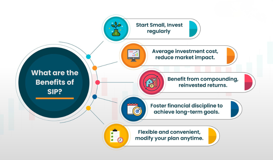 Advantages of SIPs (1) Advantages of SIP